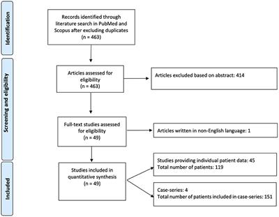 Intravenous Thrombolysis After Dabigatran Reversal by Idarucizumab: A Systematic Review of the Literature